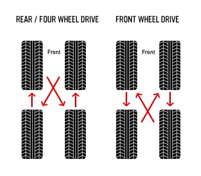 Tire Rotation Examples