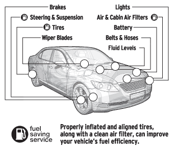 vehicle inspection diagram